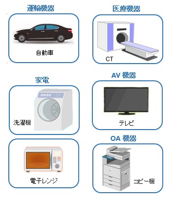 Arm Stm32 の基礎と開発入門 Arm初心者の効果的な勉強方法 即戦力モノづくり エンジニアへの道標